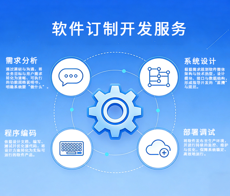 软件订制开发